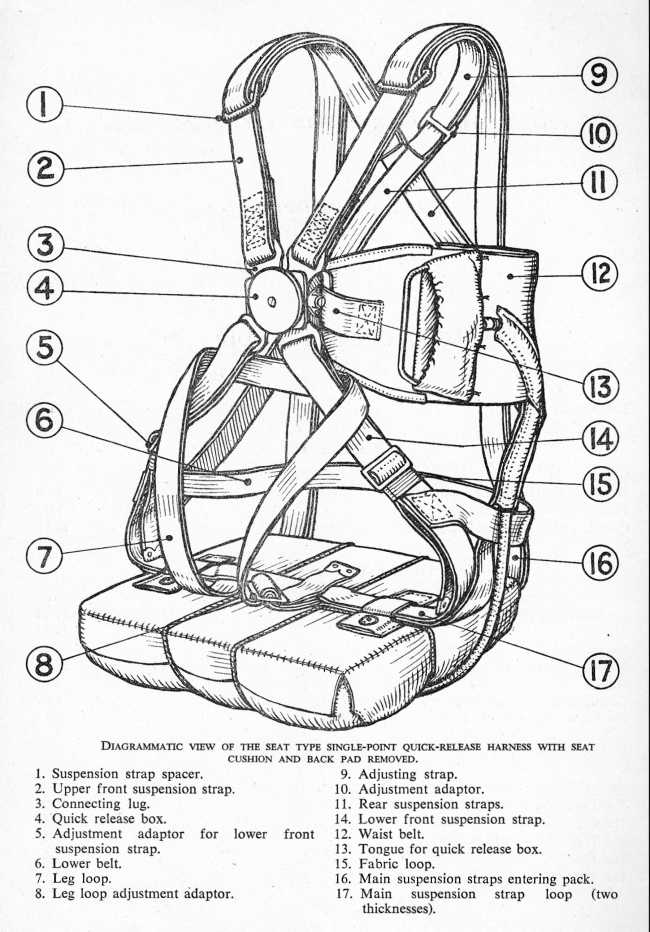 Seat Para