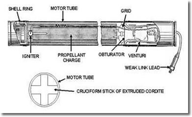 RP Schematic