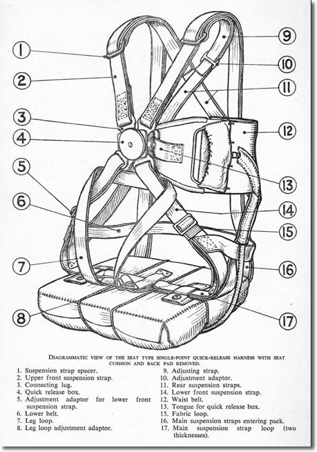 Seat Parachute